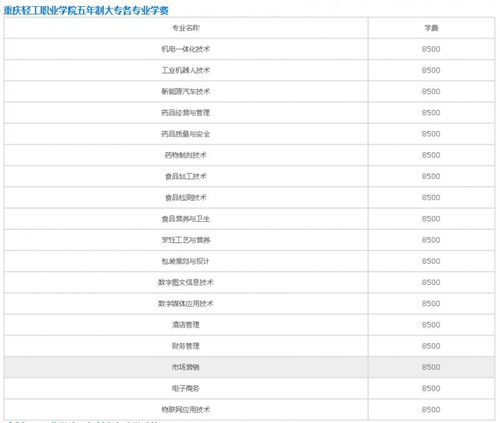 20201126175747592203.jpg 重庆轻工职业学院五年制大专学费详情