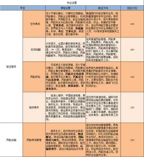 成都东星航空旅游专修学院