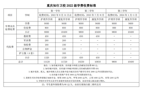 重庆知行卫生学校怎么样?