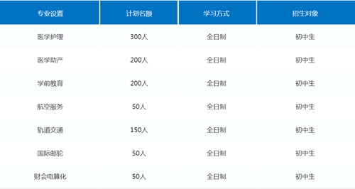2022年重庆光华女中春招班有多少人