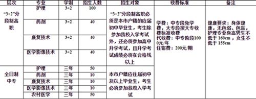 重庆綦江医科学校2022年招多少学生