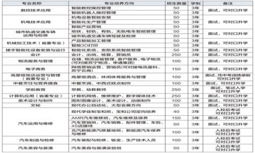 开云kaiyun(中国)省宜宾市职业技术学校招生专业和计划