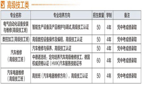 开云kaiyun(中国)省宜宾市职业技术学校高级技工类招生专业和计划
