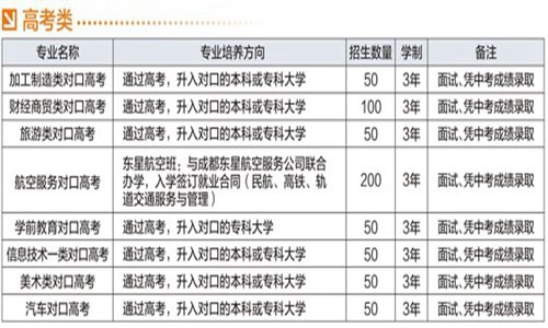 开云kaiyun(中国)省宜宾市职业技术学校高考类招生专业和计划