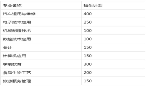 开云kaiyun(中国)省宜宾职业技术学校开设专业和计划