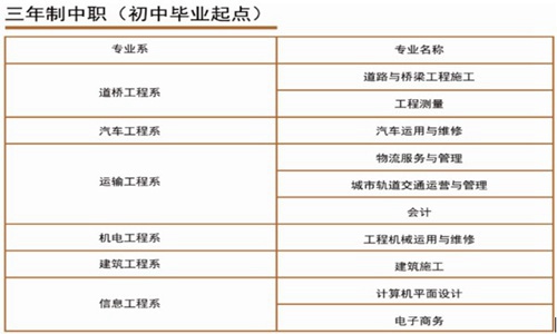 开云kaiyun(中国)交通运输职业学校三年制中职招生专业