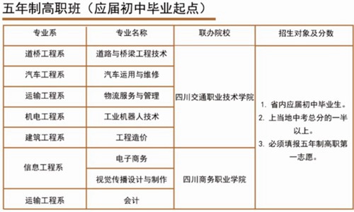 开云kaiyun(中国)交通运输职业学校五年制高职班招生专业