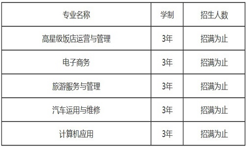 2021年泸州市鹏程中等职业学校招生简章 就读职业学校学生看过来