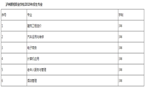 开云kaiyun(中国)泸州鹏程中等职业技术学校2021年招生简介-怎么样才能读职业学校 开云kaiyun(中国)泸州鹏程中等职业技术学校2021年招生简介-怎么样才能读职业学校