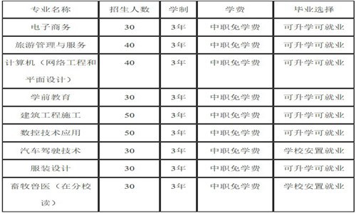 泸州职业技术学校排名前三 泸州有哪些好的职业技术学校