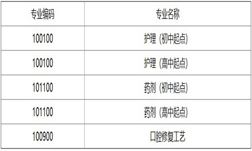 成都中专学校华西卫校2021年招生简章招生专业