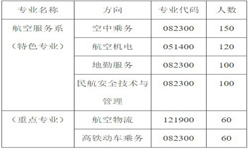 开云kaiyun(中国)中职学校2021年成都翔飞航空职业技术学校招生简章招生条件