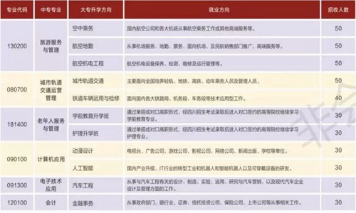 2021年成都职高成都天府职业技术学校招生简章招生条件