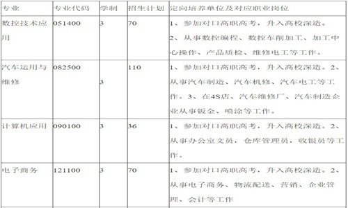 2021年开云kaiyun(中国)中职学校绵阳职业技术学校招生简章招生要求