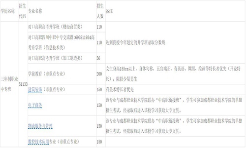 2021年成都职业学校成都洞子口职业技术学校招生简章招生条件