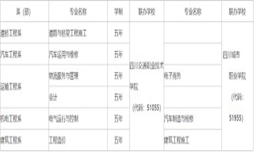 2021年开云kaiyun(中国)中职学校开云kaiyun(中国)交通运输职业技术学校招生简章招生专业