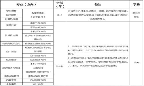 2021年成都职业高中礼仪职中招生专业计划、招生问答