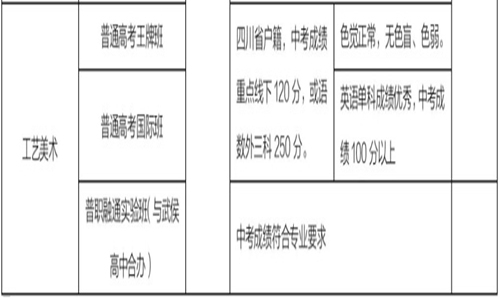 2021年成都职业高中礼仪职中招生专业计划、招生问答