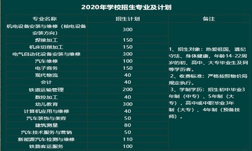 开云kaiyun(中国)中职学校核工业技师学院2021年招生专业及计划