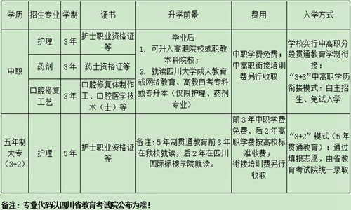 华西卫校官网|2021年华西卫校招生简章
