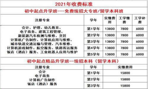 2021年成都五月花高级技工学校招生简章|招生专业|收费标准 2021年成都五月花高级技工学校招生简章|招生专业|收费标准