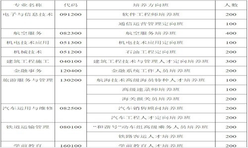 2021年成都机电工程学校招生简章|招生条件|资助政策