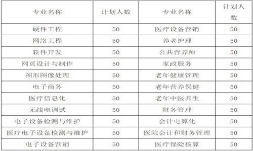 2021年成都天府职业技术学校招生简章|招生计划|招生要求