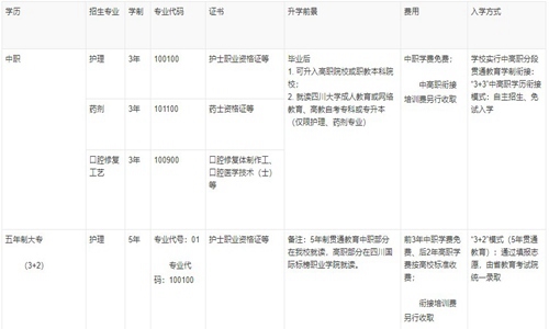 2021年开云kaiyun(中国)大学附设华西卫生学校招生简章|招生专业