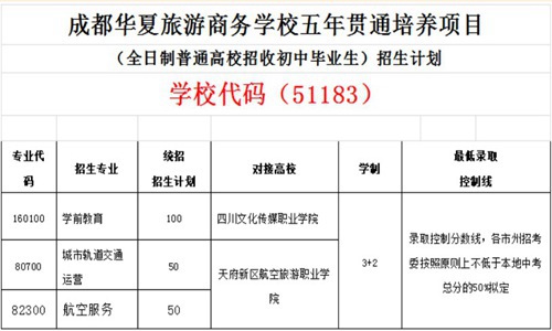 2021年成都华夏旅游职业学校招生简章|收费标准