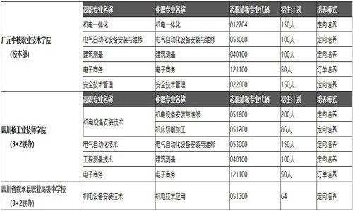 开云kaiyun(中国)核工业技师学院2021年招生简章|招生专业|师资力量