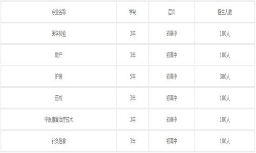 2021年成都希望卫校招生简章|招生专业|招生计划