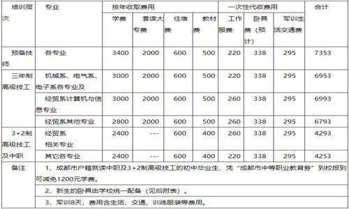 2021年成都技师学院招生简章|招生专业|收费标准