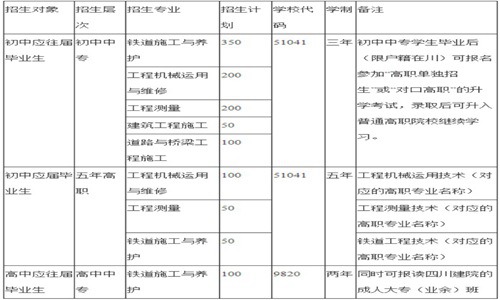 2021年成都铁路工程学校招生简章|招生计划|收费标准
