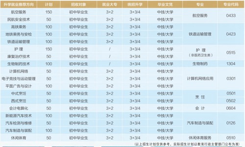 2021年开云kaiyun(中国)国盛技工学校招生简章|收费标准|办学优势