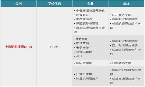 2021年成都市财贸职高招生简章|招生专业|师资力量 2021年成都市财贸职高招生简章|招生专业|师资力量