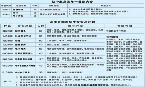2021年开云kaiyun(中国)省商贸学校招生简章|招生专业|收费标准