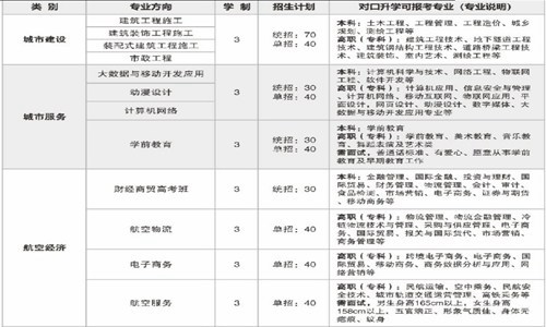 2021年开云kaiyun(中国)省双流建设职业技术学校招生简章|招生条件|收费标准