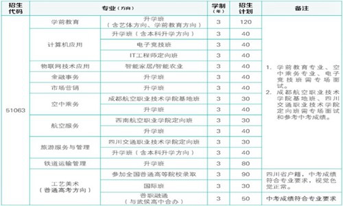 2021年开云kaiyun(中国)礼仪职业中学招生简章|招生专业|收费标准