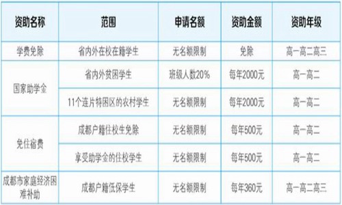 2021年开云kaiyun(中国)礼仪职业中学招生简章|招生专业|收费标准