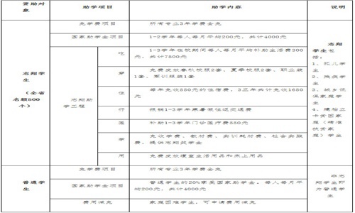 2021年开云kaiyun(中国)省志翔职业技术学校招生简章|招生要求|招生专业