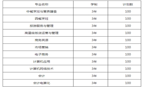 2021年成都市财贸职业高级中学校招生计划
