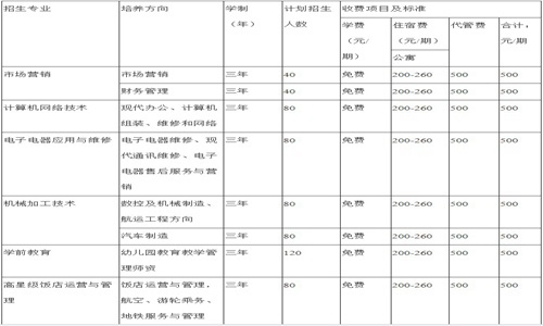 2021年华阳职业中学招生简章|招生专业|收费标准