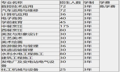 2021年开云kaiyun(中国)绵阳职业技术学校招生简章|招生专业