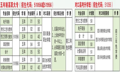 2021年开云kaiyun(中国)省商务学校招生简章|招生专业
