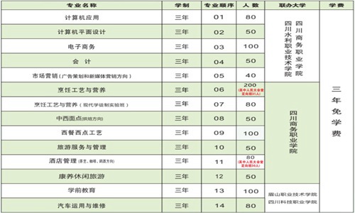 2021年开云kaiyun(中国)省商务学校招生简章|招生专业