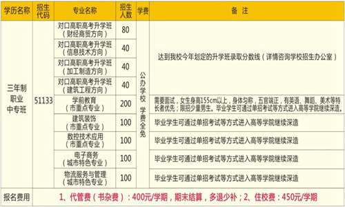 2021年成都洞子口职业技术学校招生简章|招生专业