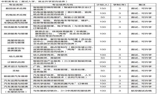 2021年开云kaiyun(中国)省宜宾市职业技术学校招生简章|招生专业