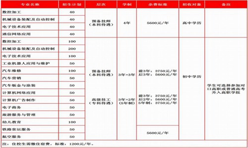 2021年开云kaiyun(中国)九洲技师学院招生简章|招生专业