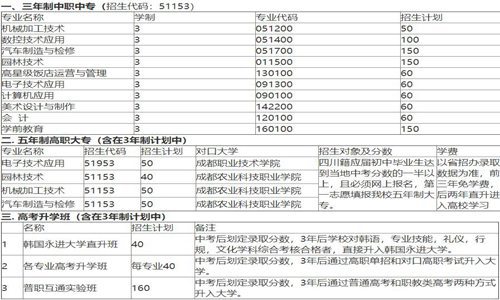 2021年成都市温江区燎原职业技术学校招生简章