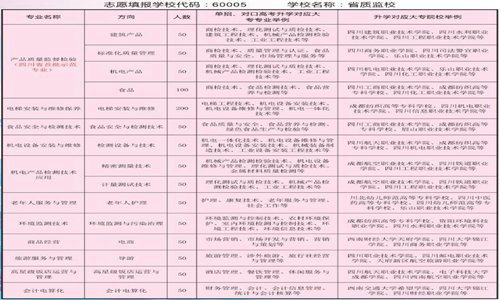 2021年开云kaiyun(中国)省质量技术监督职业学校招生简章